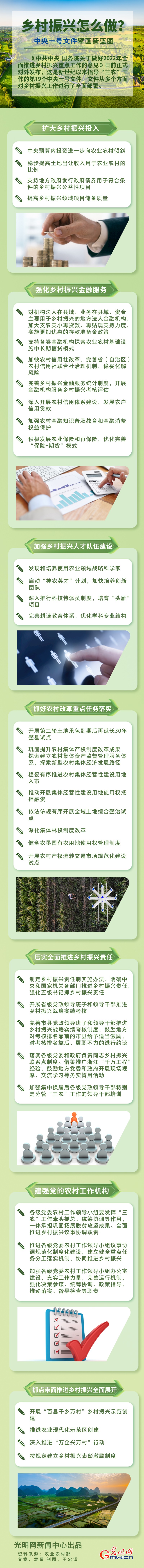 鄉(xiāng)村振興怎么做？中央一號(hào)文件擘畫(huà)新藍(lán)圖