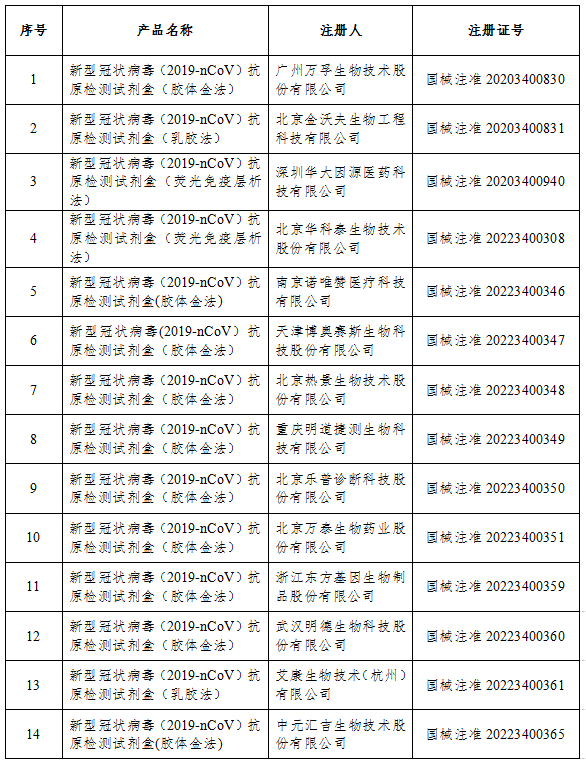 國家藥監(jiān)局：已批準(zhǔn)26個(gè)新冠病毒抗原檢測試劑