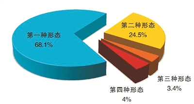 今年一季度全國紀(jì)檢監(jiān)察機關(guān)處分省部級干部16人