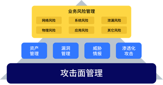 何為攻擊面管理？這份行業(yè)權(quán)威白皮書為你解讀