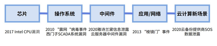 越來越多機構(gòu)布局網(wǎng)安，“跟風”還是“價值”投資？