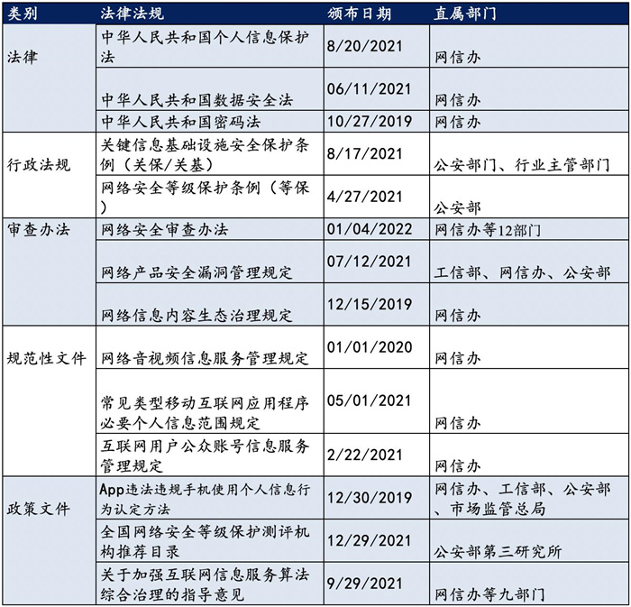 越來越多機構(gòu)布局網(wǎng)安，“跟風”還是“價值”投資？