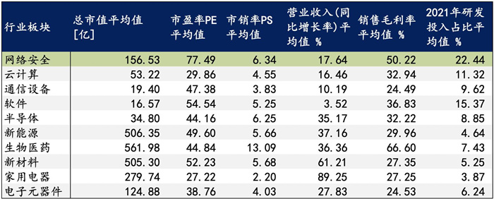 越來越多機構(gòu)布局網(wǎng)安，“跟風”還是“價值”投資？