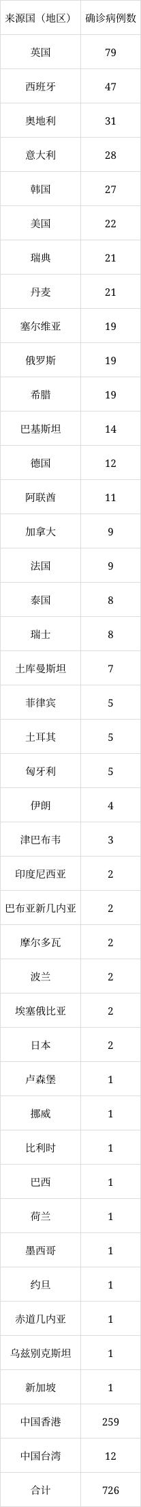 北京6月8日新增1例本土無(wú)癥狀感染者轉(zhuǎn)確診病例、1例境外輸入確診病例