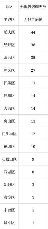 北京6月8日新增1例本土無(wú)癥狀感染者轉(zhuǎn)確診病例、1例境外輸入確診病例