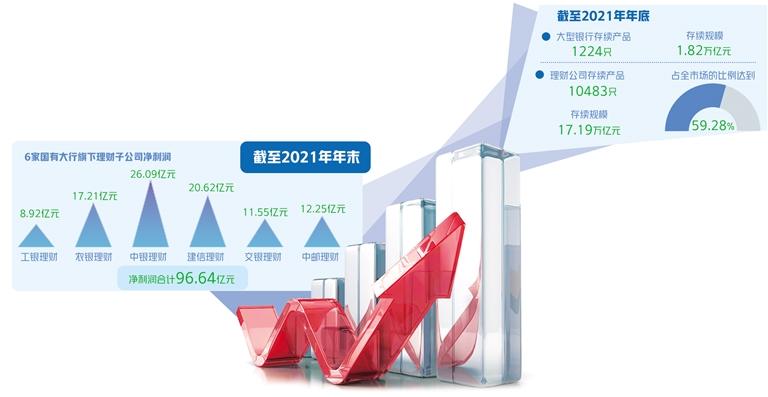 銀行理財(cái)步入提質(zhì)升級(jí)階段