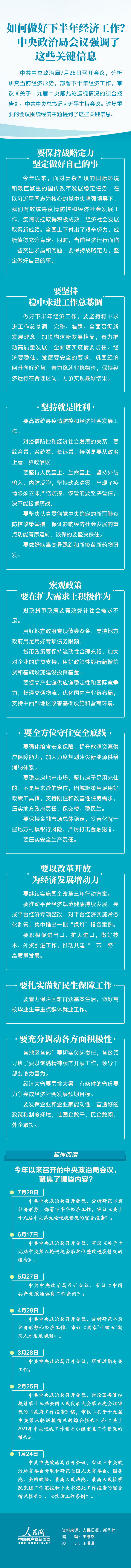 如何做好下半年經(jīng)濟(jì)工作？中央政治局會議強(qiáng)調(diào)了這些關(guān)鍵信息