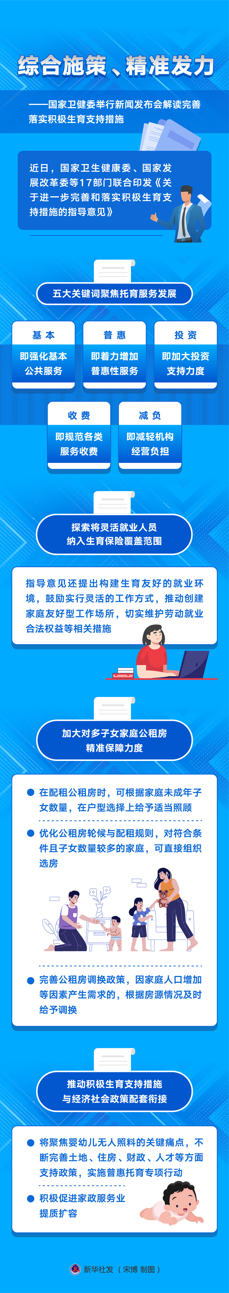 新華全媒+丨綜合施策、精準(zhǔn)發(fā)力——國(guó)家衛(wèi)健委舉行新聞發(fā)布會(huì)解讀完善落實(shí)積極生育支持措施