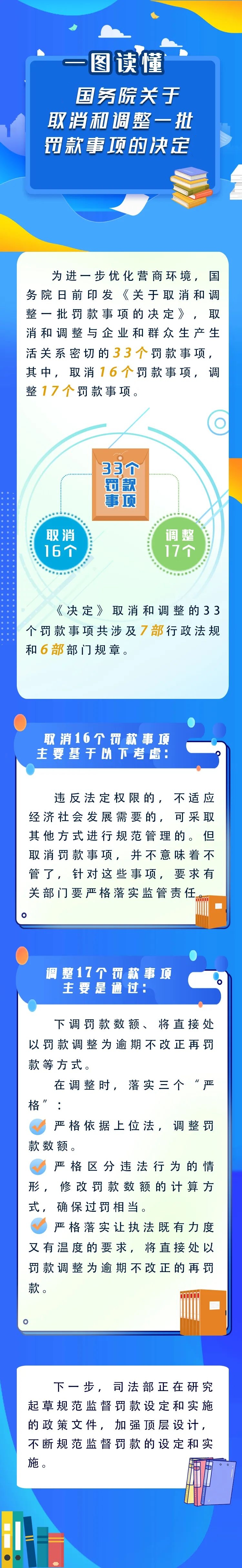 新華解碼丨國(guó)務(wù)院取消和調(diào)整33個(gè)罰款事項(xiàng)，將帶來(lái)哪些影響？