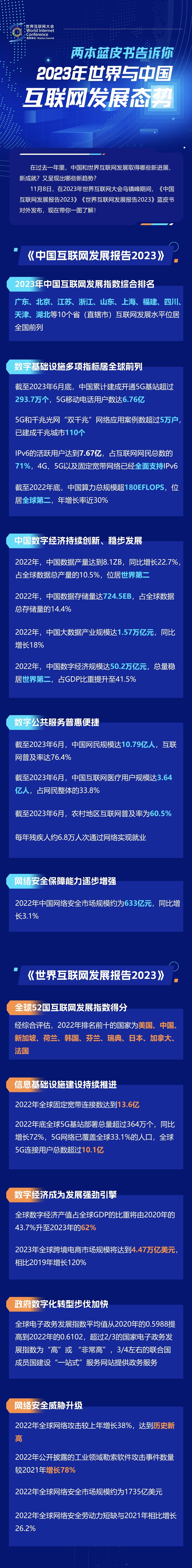 一圖讀懂！兩本藍皮書告訴你2023年世界與中國互聯(lián)網(wǎng)發(fā)展態(tài)勢