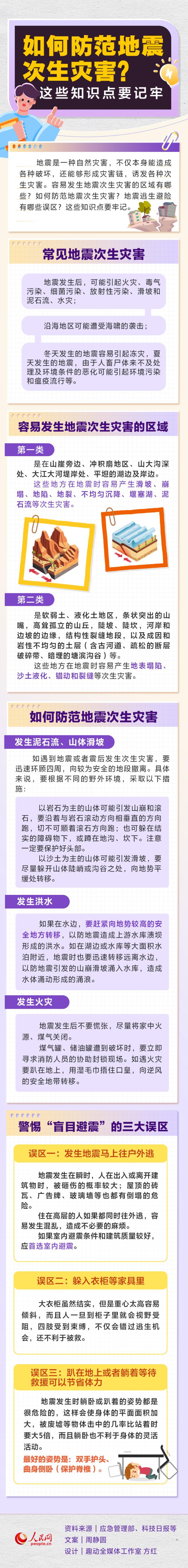 如何防范地震次生災害？這些知識點要記牢