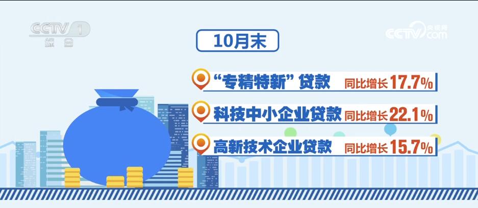 消費潛力釋放、金融大力支持……透過數(shù)據(jù)看活力 中國經(jīng)濟“加速跑”