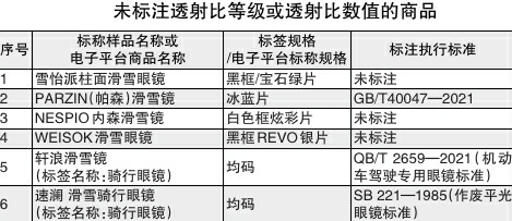 滑雪鏡比較試驗報告：軒浪等6批次樣品未標(biāo)注透射等級