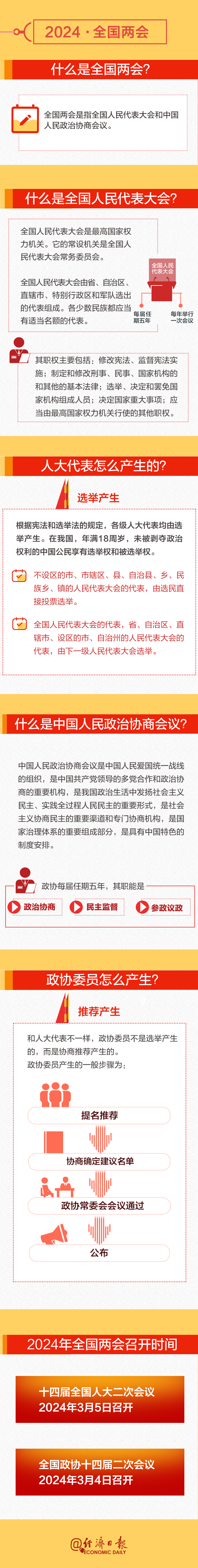 全國兩會時間即將開啟！這份知識帖請收好→