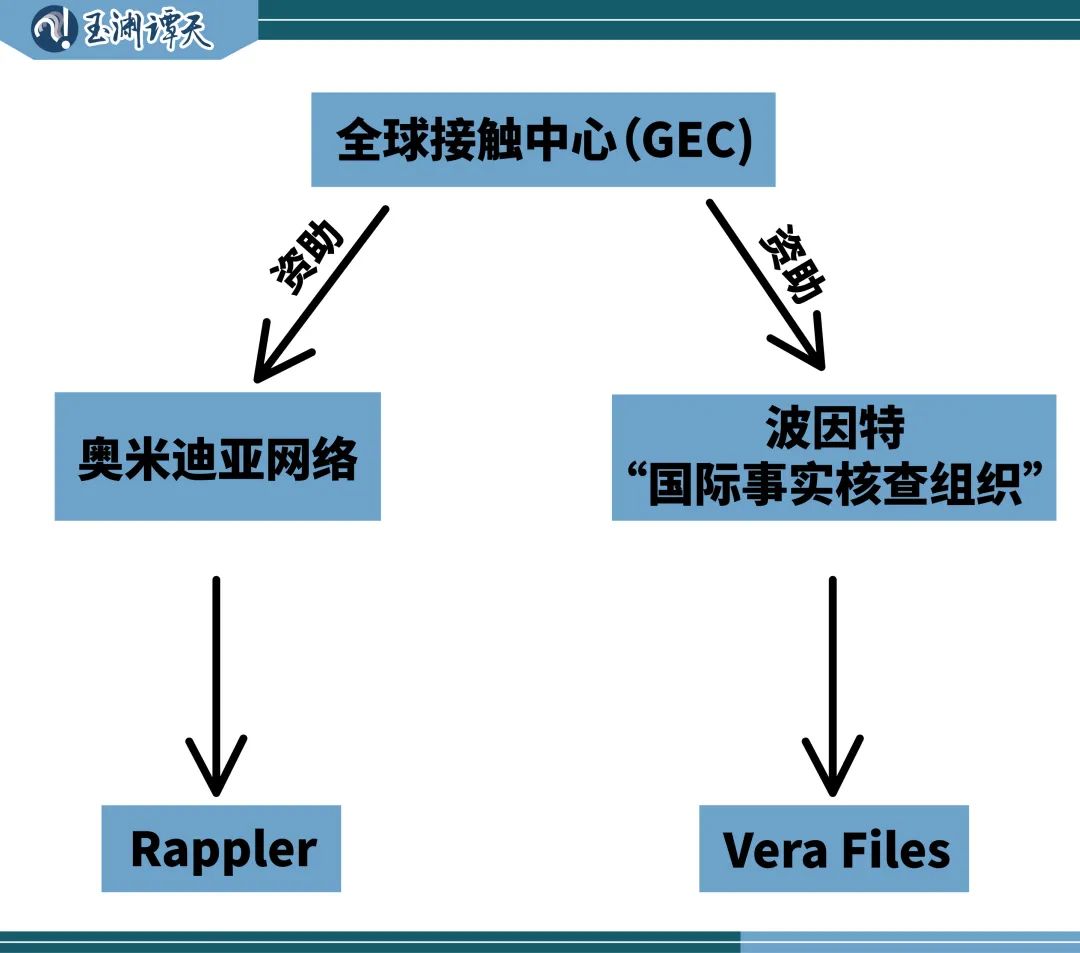 CNN記者上了菲律賓的海警船……