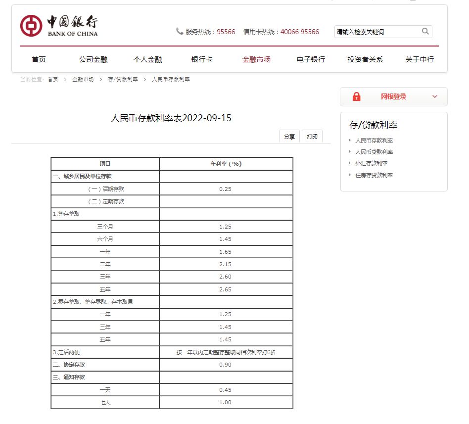 圖自中國(guó)銀行官網(wǎng)