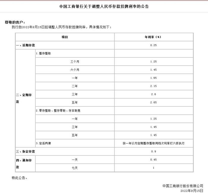 中國(guó)工商銀行關(guān)于調(diào)整人民幣存款掛牌利率的公告。截圖自中國(guó)工商銀行官網(wǎng)