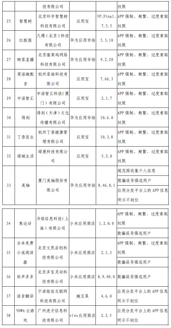 工信部網(wǎng)站信息截圖。