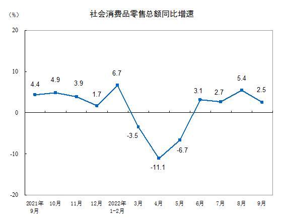 圖自國家統(tǒng)計(jì)局官網(wǎng)