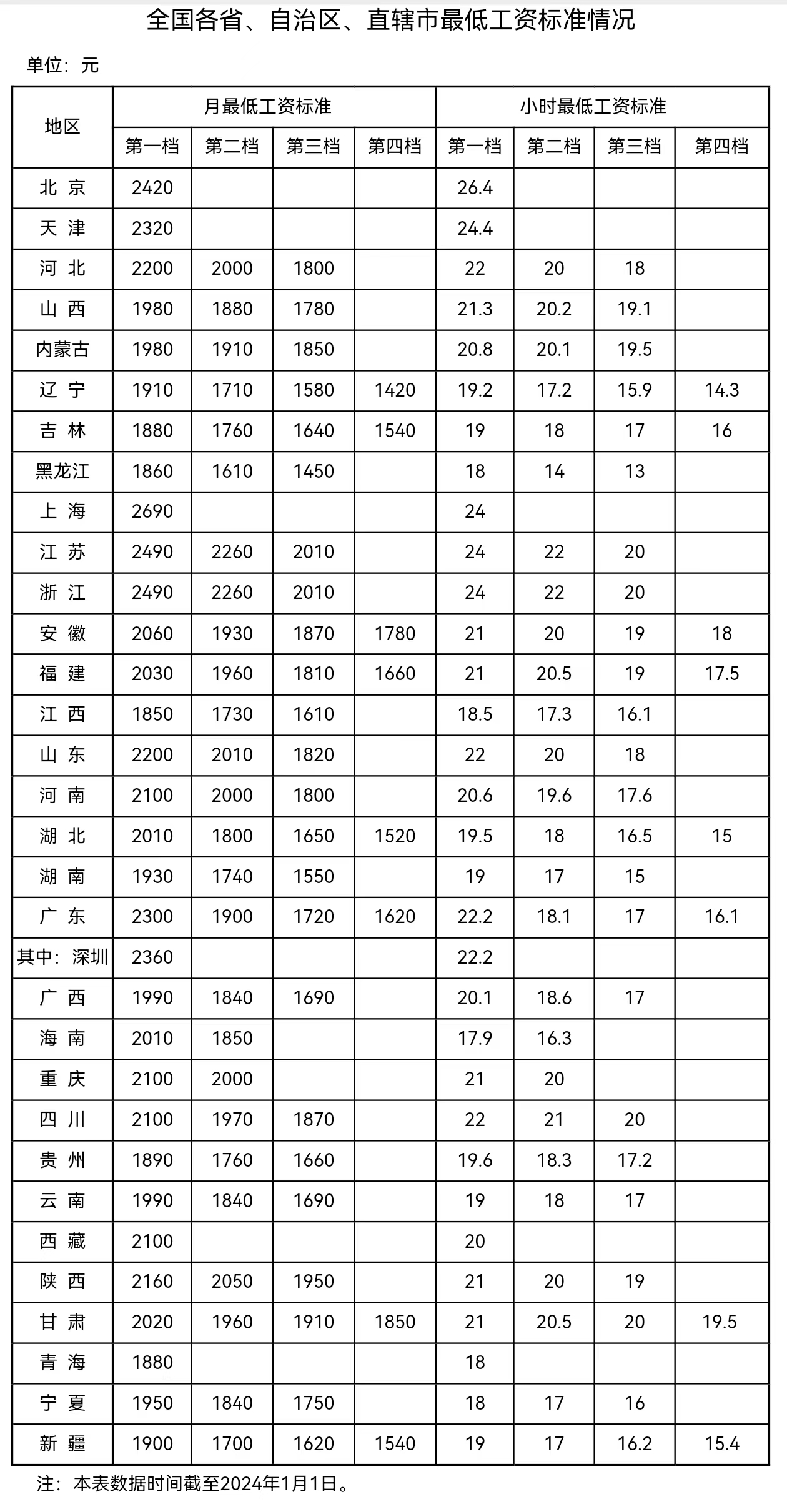 來自人社部網(wǎng)站。