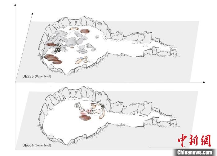 墓穴結(jié)構(gòu)，低層和下層物品(圖片來(lái)自Miriam Lucia?ez Trivi?o)?！∈┢樟指瘛ぷ匀?供圖