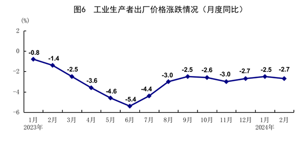 國家統(tǒng)計局：1-2月份國民經(jīng)濟(jì)穩(wěn)中有升