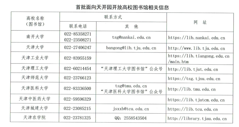 首批面向天開園開放高校圖書館相關信息。天津市教委供圖