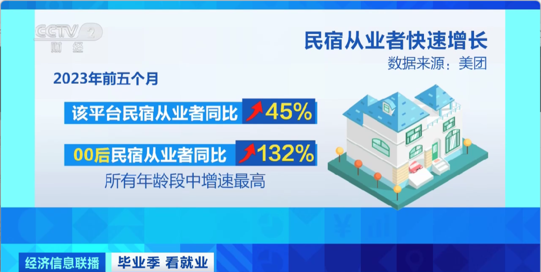 民宿管家、外賣(mài)運(yùn)營(yíng)師……這些新職業(yè)擴(kuò)寬就業(yè)空間