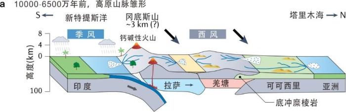 青藏高原為何高低不同？中國(guó)科學(xué)家揭示差異性隆升過程和機(jī)制