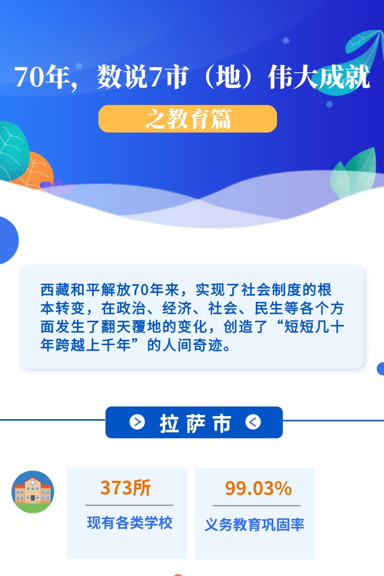 ??-圖解 70年，數(shù)說7市（地）偉大成就之教育篇(1)(1)_副本.jpg