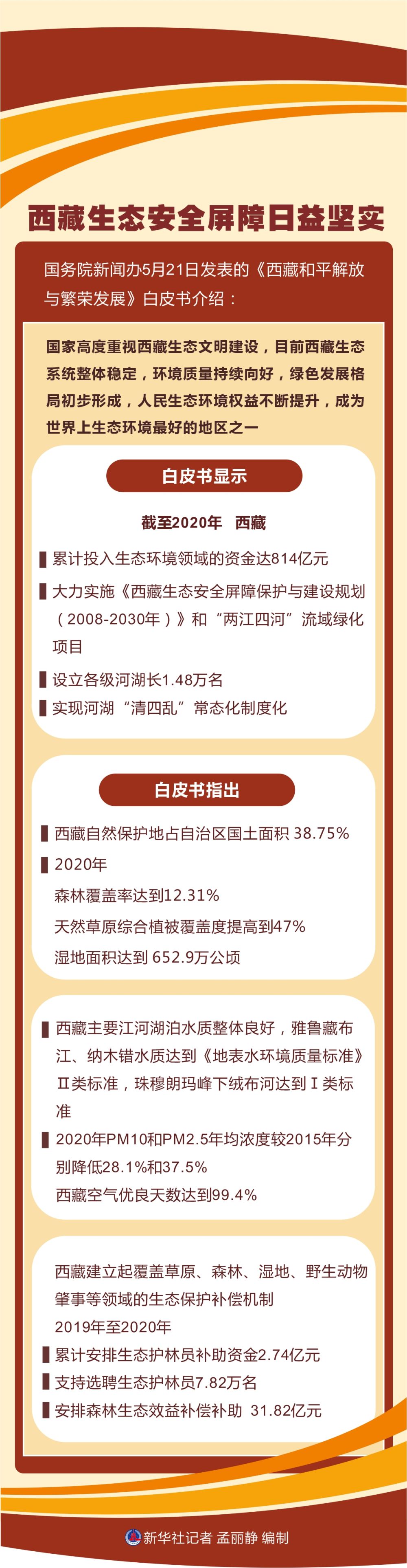 地球第三極：8000米落差造就的生物多樣性之美