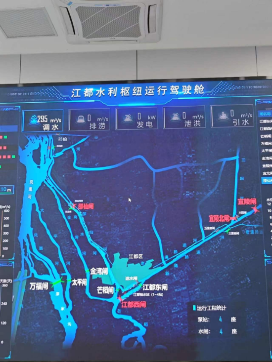 江都水利樞紐運行駕駛艙。人民網(wǎng)記者 黃鈺攝