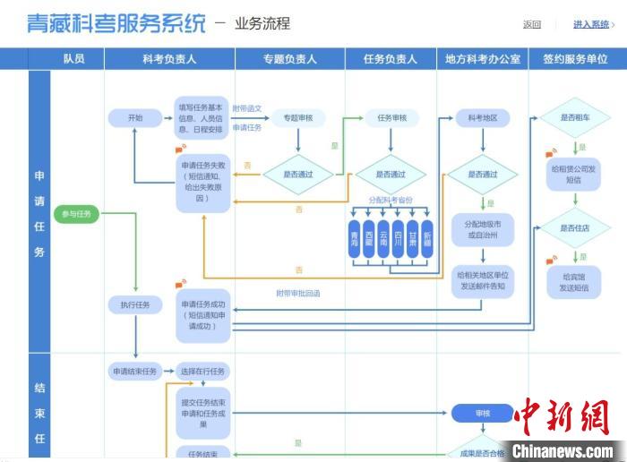 圖為第二次青藏高原綜合科學(xué)考察服務(wù)保障系統(tǒng)。青海省科技廳供圖 青海省科技廳供圖 攝