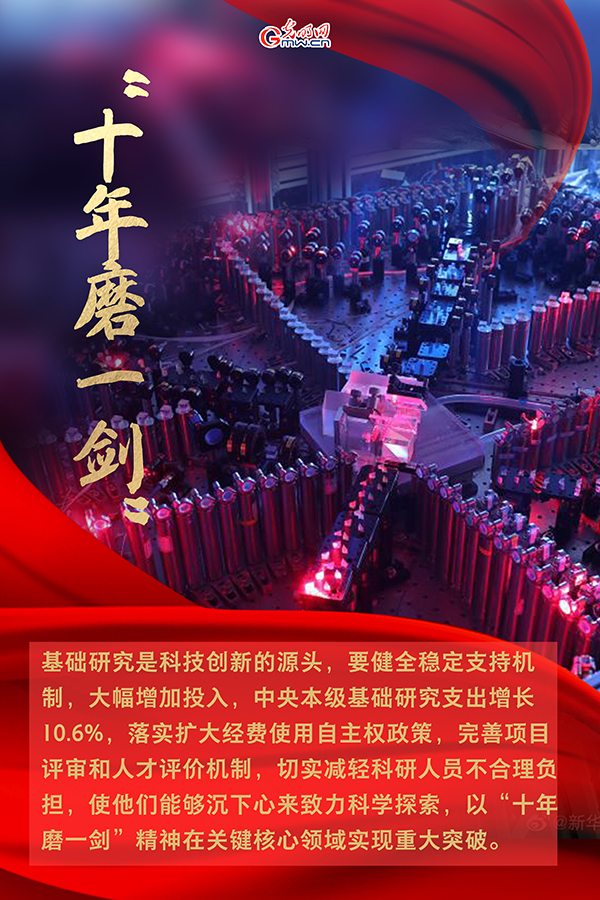 海報| 2021年政府工作報告，科技創(chuàng)新提到這些關(guān)鍵詞